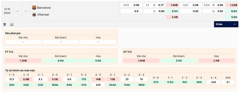 Bảng kèo Barcelona vs Villarreal