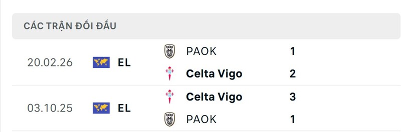 Soi Kèo Celta Vigo Vs PAOK 03h00 27/02 - Europa League 2 Thành tích đối đầu giữa Celta Vigo vs PAOK