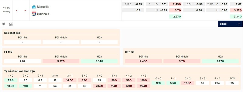Soi Kèo Marseille Vs Lyon 02h45 02/03 - Ligue 1 3 Tỷ lệ kèo trận đấu Marseille vs Lyon