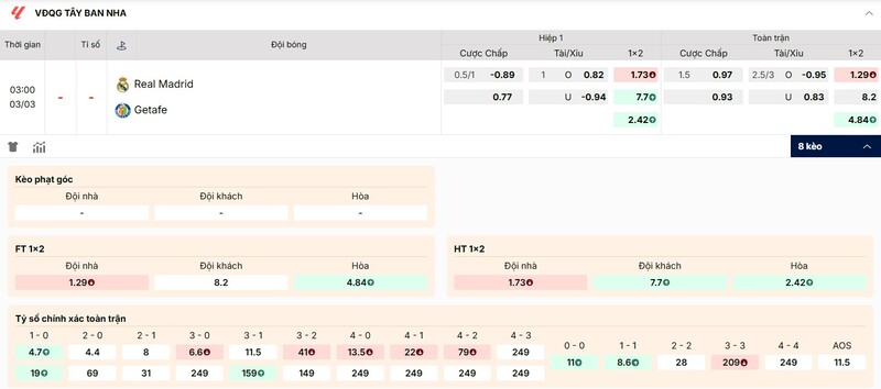 Soi Kèo Real Madrid Vs Getafe 03h00 03/03 - La Liga 3 Tỷ lệ kèo trận đấu Real Madrid vs Getafe