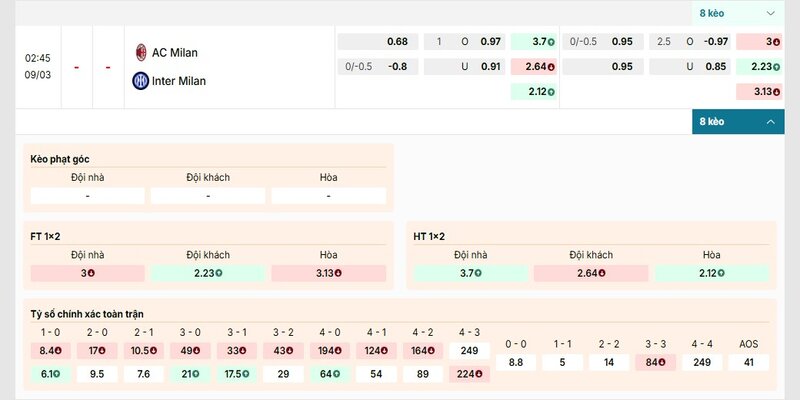Soi Kèo Ac Milan Vs Inter Milan 02h45 09/03 - Serie A 1 Thông tin bảng kèo chi tiết trận AC Milan vs Inter Milan