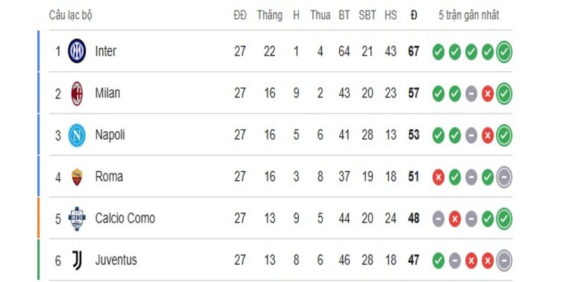 Soi Kèo Ac Milan Vs Inter Milan 02h45 09/03 - Serie A 2 Phân tích chi tiết phong độ đối đầu giữa AC Milan vs Inter Milan