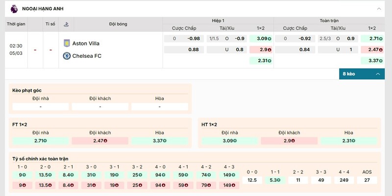 Bảng tỷ lệ kèo của cặp đấu Aston Villa vs Chelsea