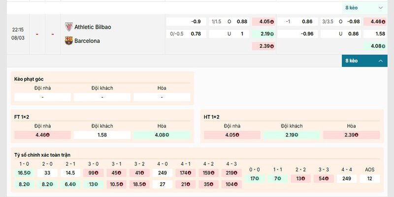 Soi Kèo Athletic Bilbao Vs Barcelona 22h15 08/03 - La Liga 1 Bảng kèo chi tiết của cặp đấu Athletic Bilbao vs Barcelona