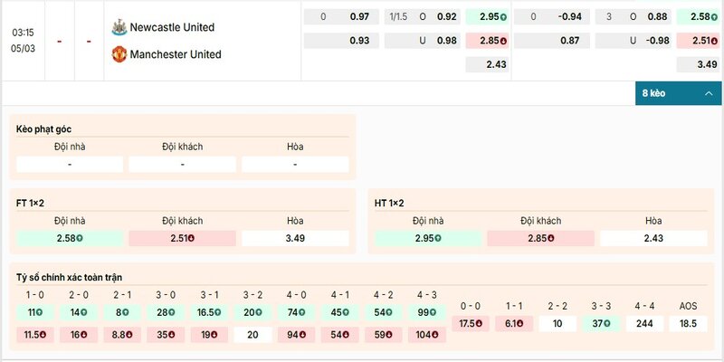 Bảng kèo trận đấu Newcastle vs Manchester United