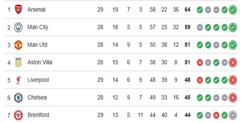 Thống kê lịch sử của Newcastle vs Manchester United
