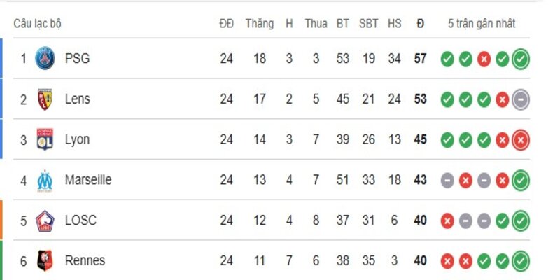 Soi Kèo Paris Saint Germain Vs Monaco 02h45 07/03 - Ligue 1 2 Thống kê lịch sử thi đấu của Paris Saint Germain vs Monaco