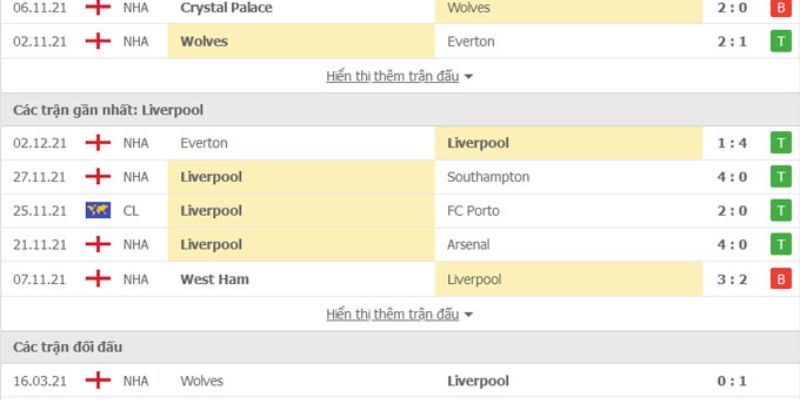 Soi Kèo Wolves Vs Liverpool 03h15 04/03 Premier League | Lữ Đoàn Đỏ Lấy Lại Vị Thế 2 Thế trận đang nghiêng hẳn về phía quỷ đỏ vùng Merseyside